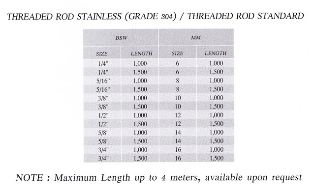 spec of thread rod